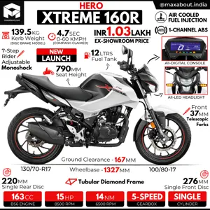 Hero Xtreme 160R Infographic