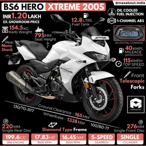 Hero Xtreme 200S: All You Need to Know
