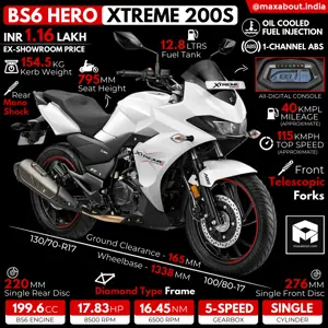 BS6 Hero Xtreme 200S: All You Need to Know