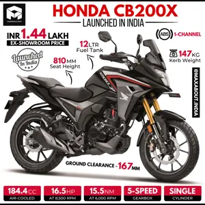 Honda CB200X Officially Launched in India