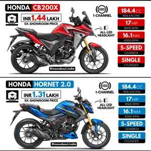 Quick Comparison: Honda CB200X vs Honda Hornet 200