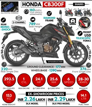 Honda CB300F - All You Need to Know