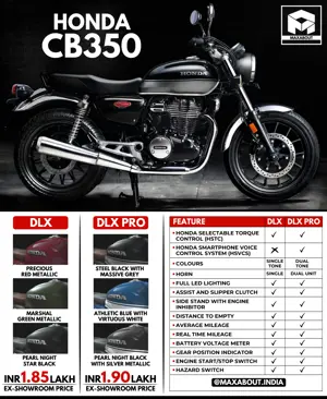 Honda CB350 Variant-Wise Price List & Feature Comparison
