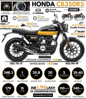 Honda CB350RS Scrambler: All You Need to Know