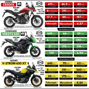 Honda CB500X vs Kawasaki Versys 650 vs Suzuki V-Strom 650 XT
