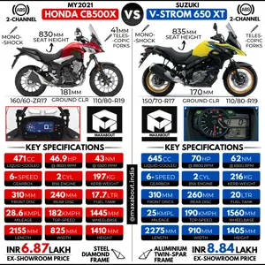 Comparison: Honda CB500X vs Suzuki V-Strom 650 XT