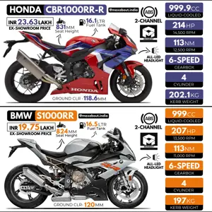 Honda CBR1000RR-R or BMW S1000RR?