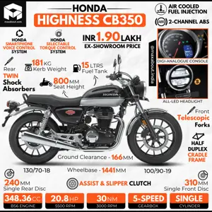 Honda CB350 Key Specs & Price in India