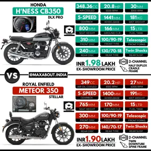 Honda CB350 Highness vs RE Meteor 350 Stellar