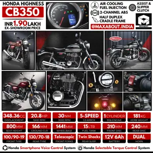 Honda Highness CB350 - All You Need to Know
