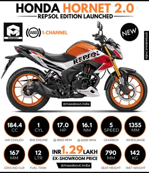 Honda Hornet 2.0 Repsol Edition Key Specs & Price