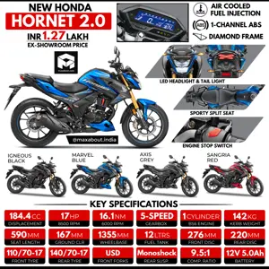 Honda Hornet 2.0 - All You Need to Know