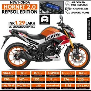 Honda Hornet 2.0 Repsol Edition Infographic