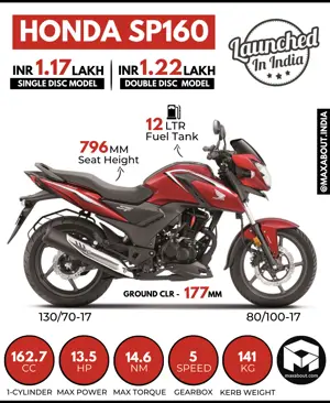 Honda SP160 (Premium Unicorn 160) Launched in India