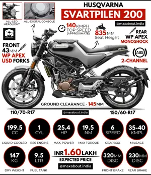 Husqvarna Svartpilen 200: All You Need to Know