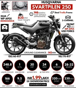 Husqvarna Svartpilen 250: All You Need to Know