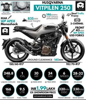 Husqvarna Vitpilen 250: All You Need to Know