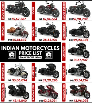 BS6 Indian Motorcycles Ex-Showroom Price List in India