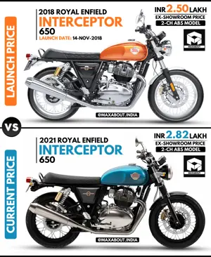Royal Enfield Interceptor 650: Launch Price vs Current Price