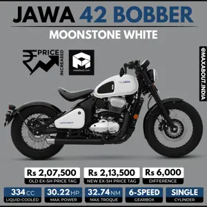 Jawa 42 Bobber Moonstone White Price Increased by Rs 6,000!