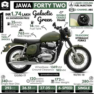 Jawa 42 Galactic Green Specs & Price