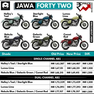Jawa 42 Price Increased [Old Prices vs New Prices]