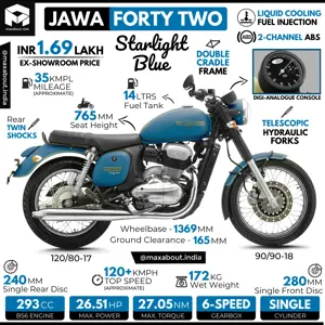 Jawa 42 Starlight Blue Key Specs and Price (2-Channel ABS Model)
