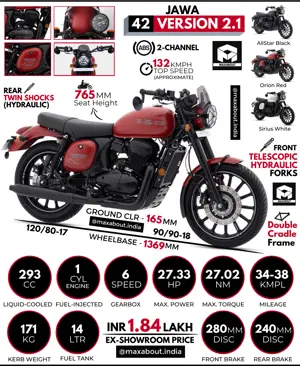 Jawa 42 Version 2.1: All You Need to Know