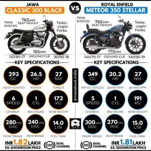 Jawa Classic 300 Black vs Royal Enfield Meteor 350 Stellar