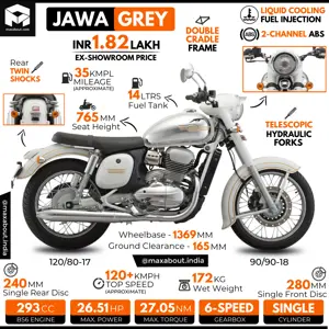 Jawa Grey Specifications and Ex-Showroom Price