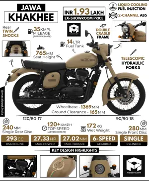 New Jawa Khakhee: All You Need to Know