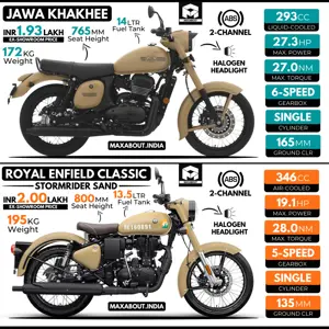 Jawa Khakhee vs RE Classic Stormrider Sand