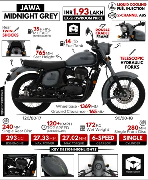 New Jawa Midnight Grey: All You Need to Know