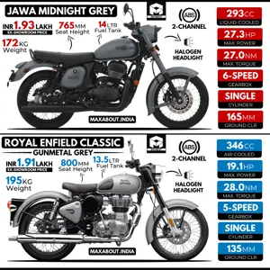 Jawa Midnight Grey vs RE Classic Gunmetal Grey