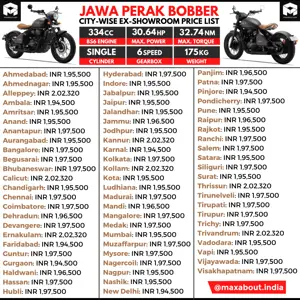 Jawa Perak City-Wise Ex-Showroom Price List