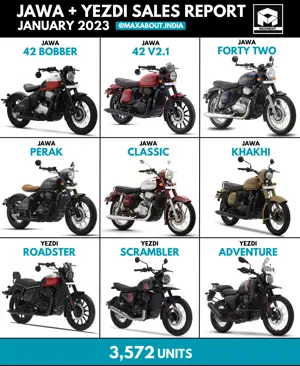 Jawa + Yezdi Bikes Sales Report (All India - January 2023)