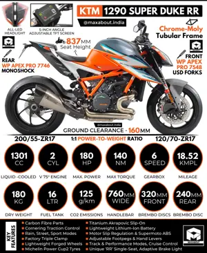 KTM 1290 Super Duke RR Specifications and Features; Price Not Revealed Yet