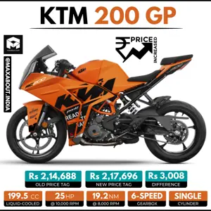 KTM 200 GP Price Increased in India