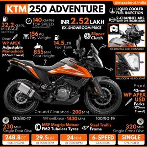 KTM 250 Adventure: All You Need to Know