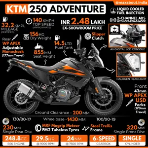KTM 250 Adventure: All You Need to Know