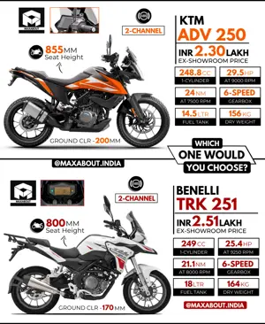 Quick Comparison: KTM 250 Adventure vs Benelli TRK 251