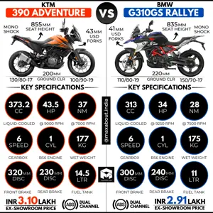 KTM 390 Adventure vs BMW G310GS