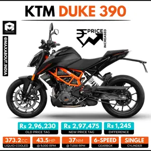 KTM Duke 390 Price Increased in India