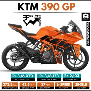 KTM 390 GP Price Increased in India