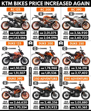 KTM Bikes Price Increased Once Again