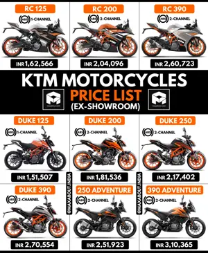 Latest KTM Motorcycles Ex-Showroom Price List (January 2021)