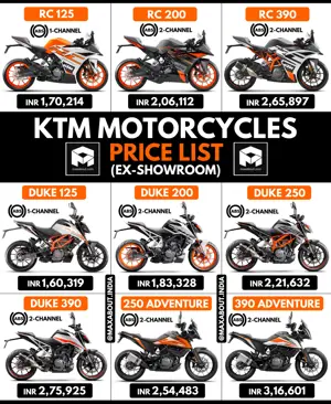 KTM Bikes Price List in India (May 2021)