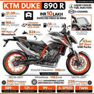 KTM Duke 890 R: All You Need to Know