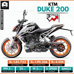 KTM Duke 200 Price Hiked Once Again!