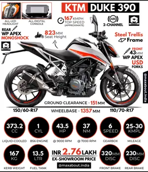 KTM Duke 390: All You Need to Know